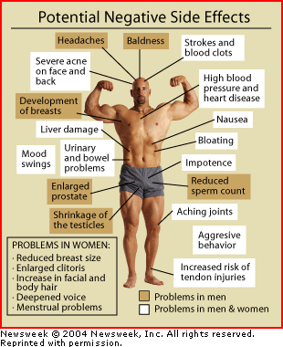 Steroids side effects short term use